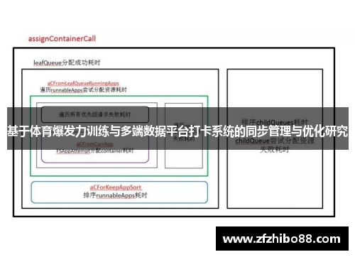 基于体育爆发力训练与多端数据平台打卡系统的同步管理与优化研究