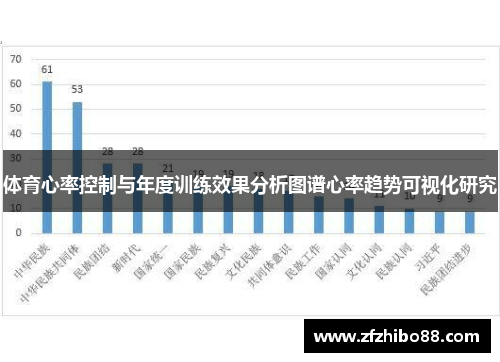 体育心率控制与年度训练效果分析图谱心率趋势可视化研究