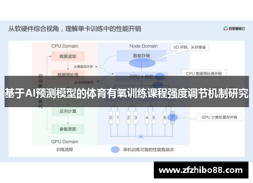 基于AI预测模型的体育有氧训练课程强度调节机制研究