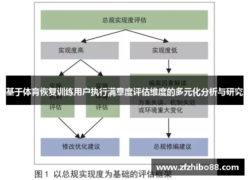 基于体育恢复训练用户执行满意度评估维度的多元化分析与研究