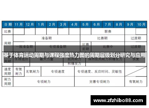 基于体育运动周期与课程强度热力图的周期层级划分研究与应用